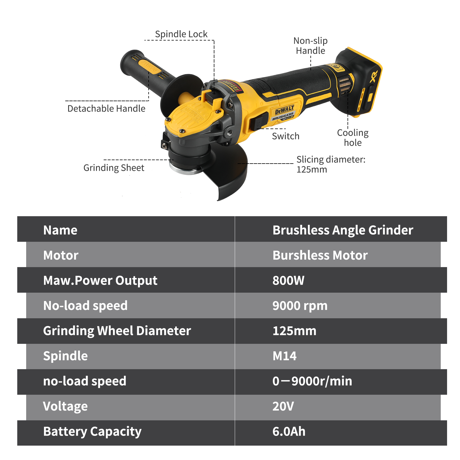 DEWALT açılı taşlama makinesi  - Brushless Angle Grinder Battery Powered incelemesi ve fiyatı